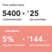 Withfriends | The best subscription box app for your online store ...